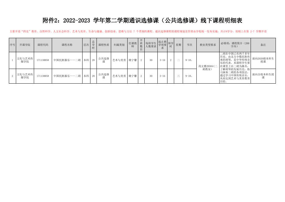 附件2:2022-2023 学年第二学期通识选修课(公共选修课)线下课程明细表.xls