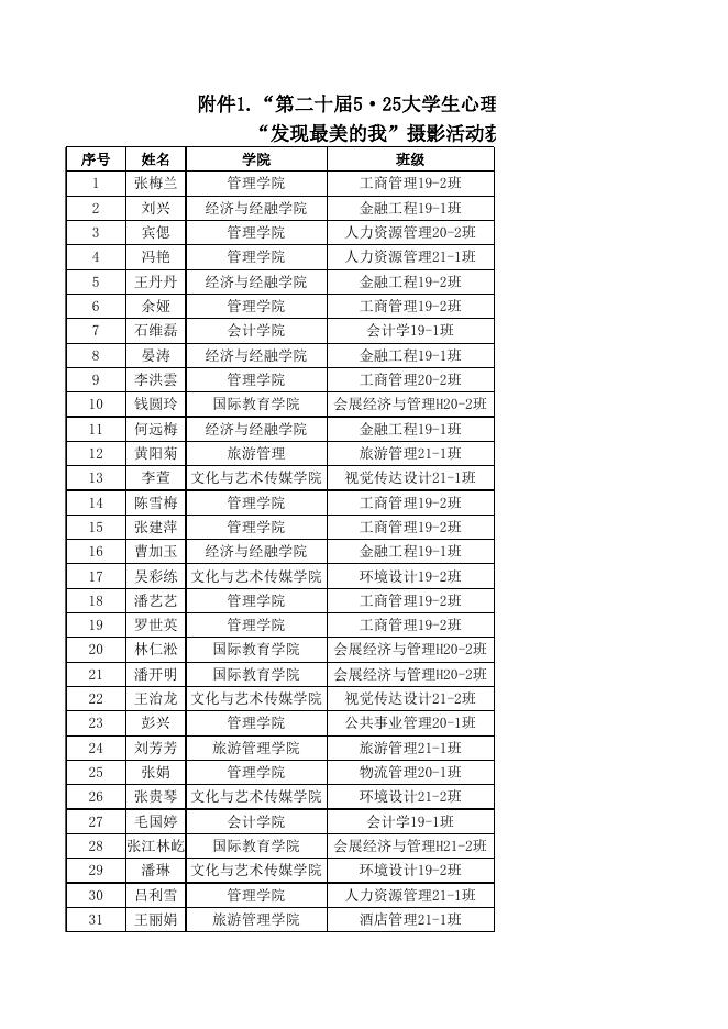 附件1：第二十届5·25大学生心理健康教育月——“发现最美的我”摄影活动获奖名单.xlsx