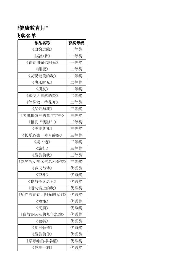 附件1：第二十届5·25大学生心理健康教育月——“发现最美的我”摄影活动获奖名单.xlsx