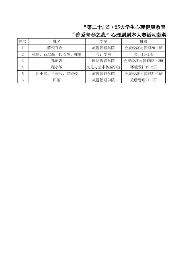 附件2：第二十届5·25大学生心理健康教育月——心理剧剧本大赛获奖名单.xlsx