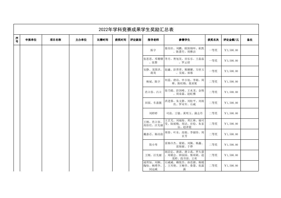 2022年学科竞赛成果学生奖励汇总表20230606.xlsx