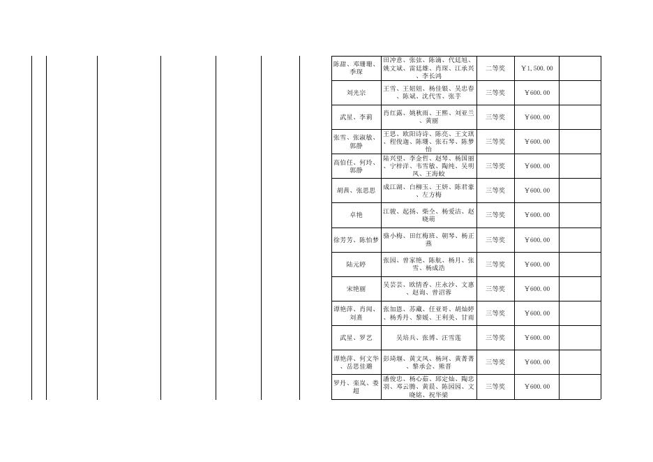 2022年学科竞赛成果学生奖励汇总表20230606.xlsx