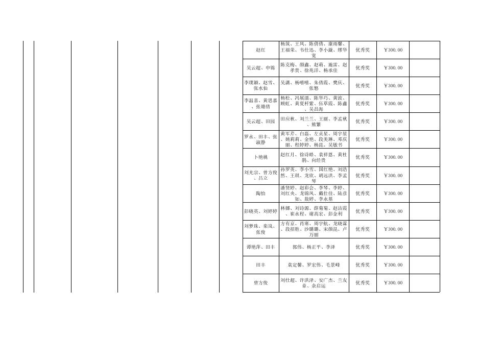 2022年学科竞赛成果学生奖励汇总表20230606.xlsx