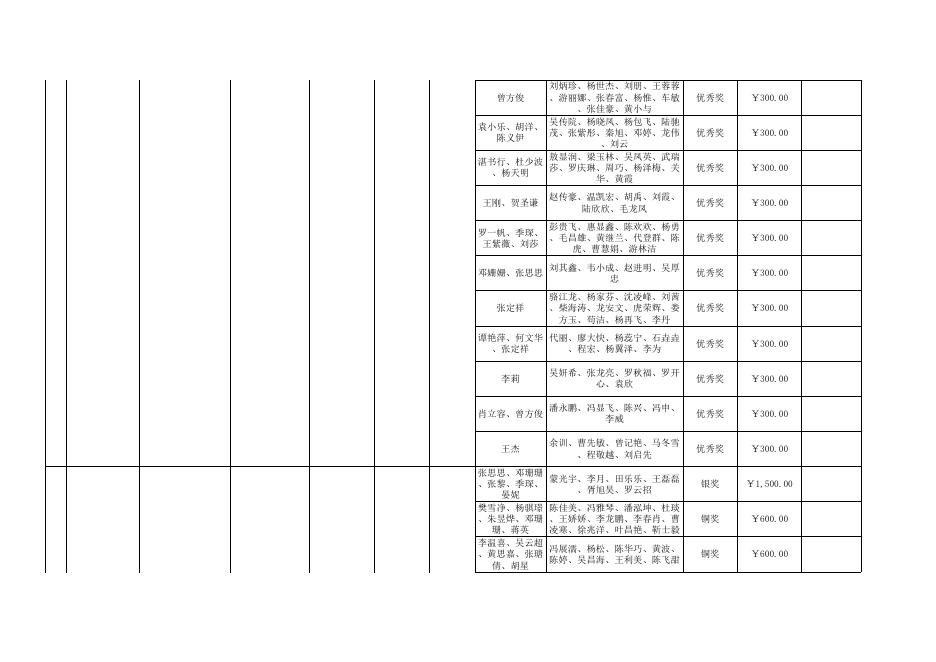2022年学科竞赛成果学生奖励汇总表20230606.xlsx