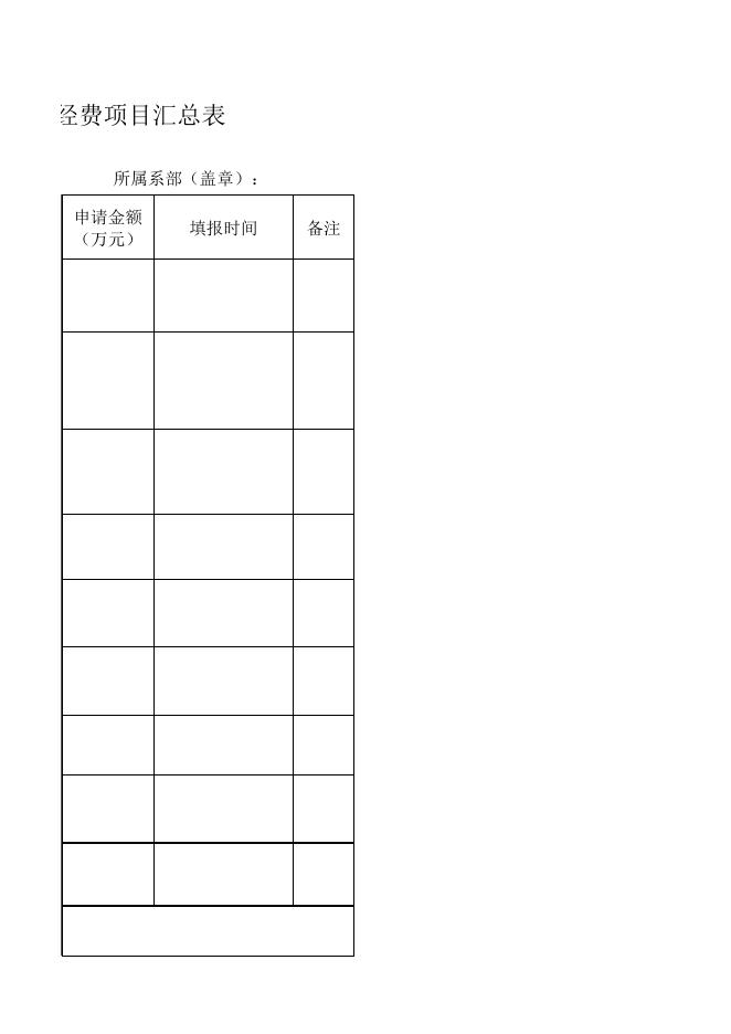 2023年度茅台学院高层次人才科研启动经费项目汇总表.xlsx