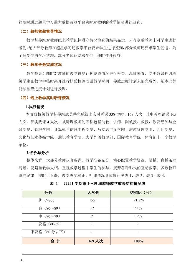 贵州商学院教学督导工作简报（2022-2023学年第一学期第一期）.pdf