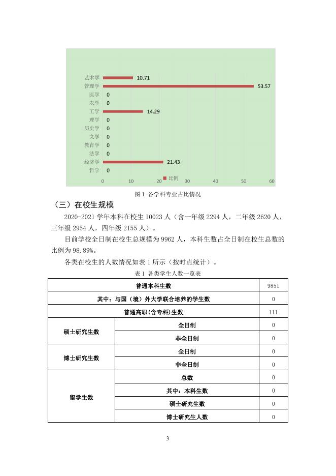 贵州商学院2020-2021学年本科教学质量报告.pdf