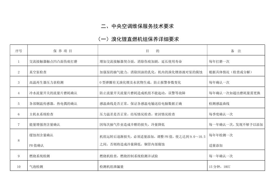 附件1：询比价文件-中央空调维保服务采购.pdf
