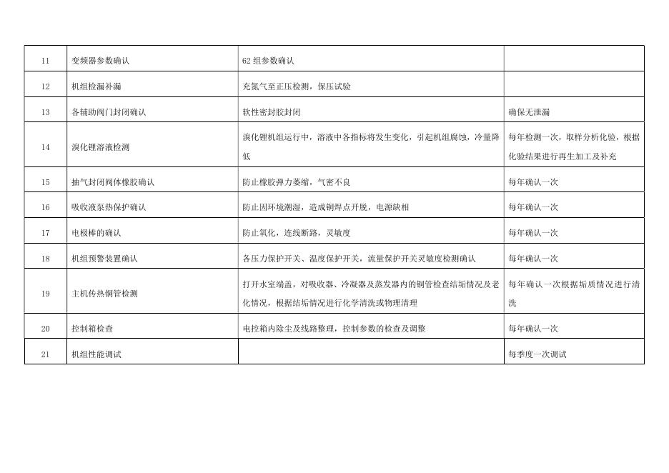 附件1：询比价文件-中央空调维保服务采购.pdf