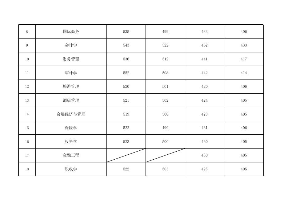 贵州商学院2021年贵州省录取分数统计.xlsx