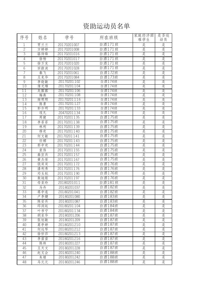运动员公示名单.xlsx