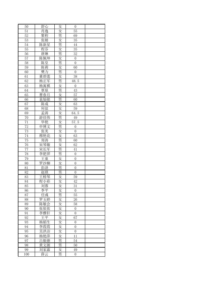 茅台学院2020年第二次招聘笔试成绩表.xlsx