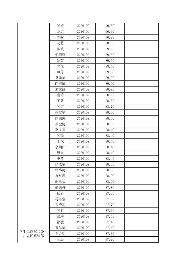 1.茅台学院2020年招聘面试成绩.xlsx