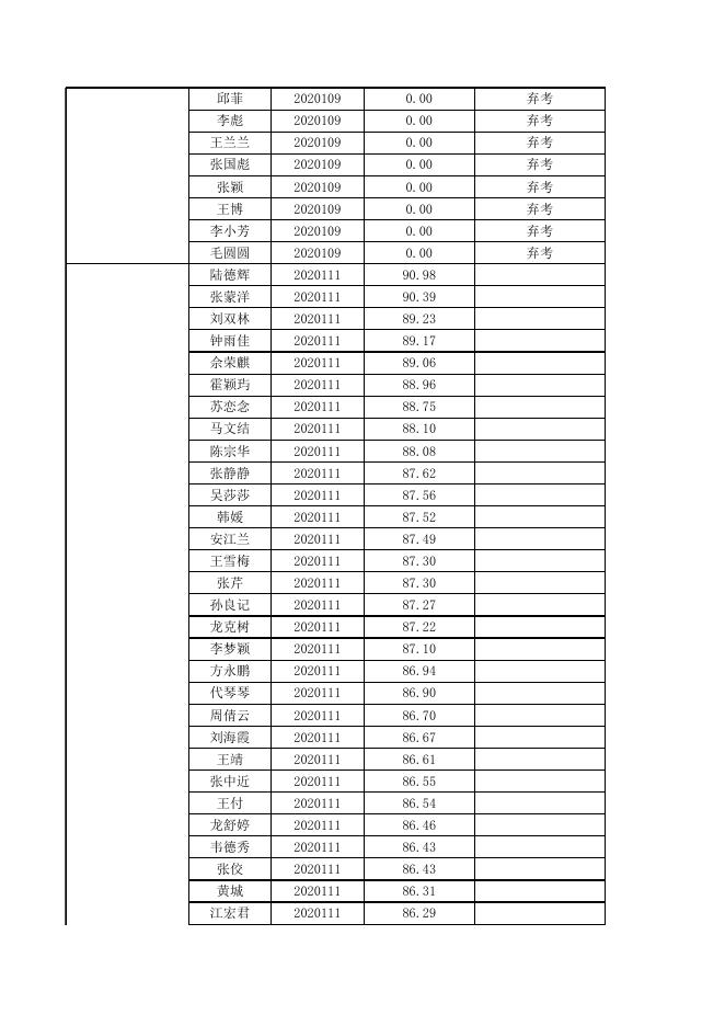 1.茅台学院2020年招聘面试成绩.xlsx