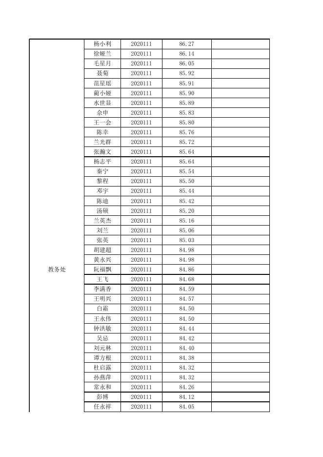 1.茅台学院2020年招聘面试成绩.xlsx