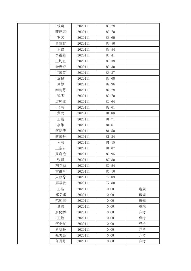 1.茅台学院2020年招聘面试成绩.xlsx