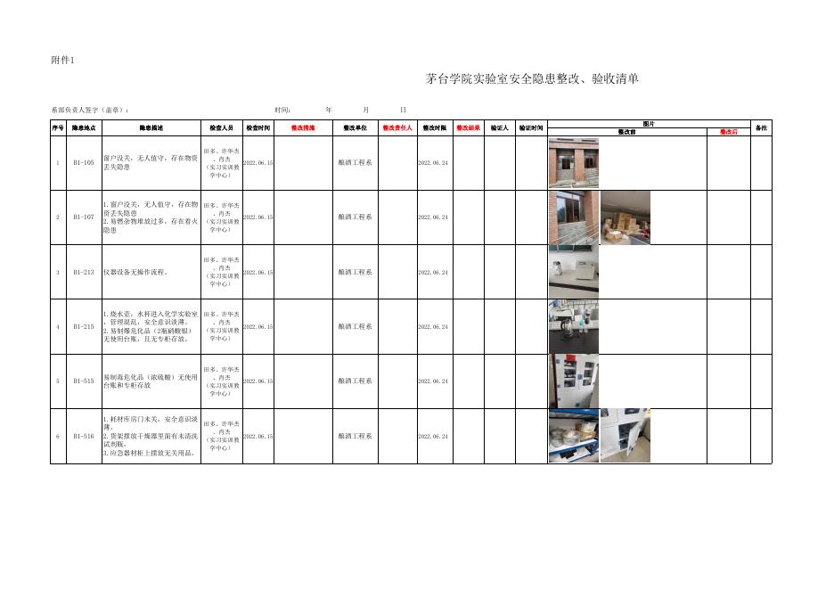 附件1：茅台学院实验室安全隐患整改、验收清单.xlsx