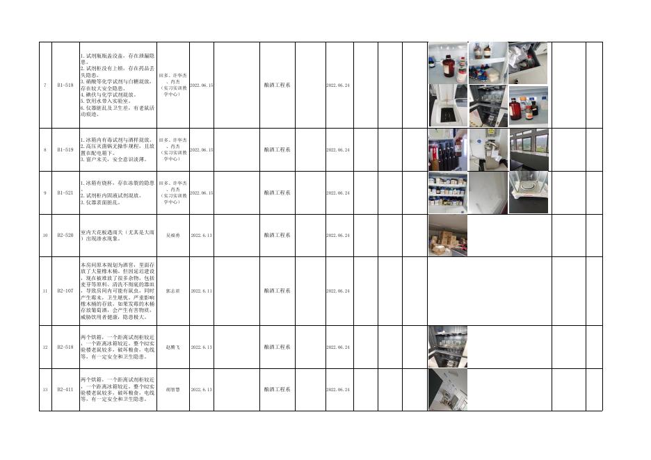 附件1：茅台学院实验室安全隐患整改、验收清单.xlsx