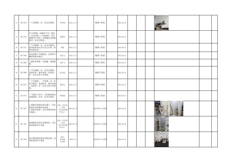 附件1：茅台学院实验室安全隐患整改、验收清单.xlsx
