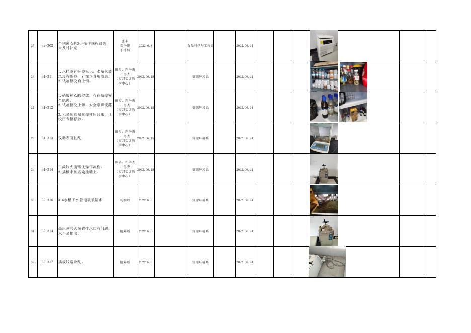 附件1：茅台学院实验室安全隐患整改、验收清单.xlsx