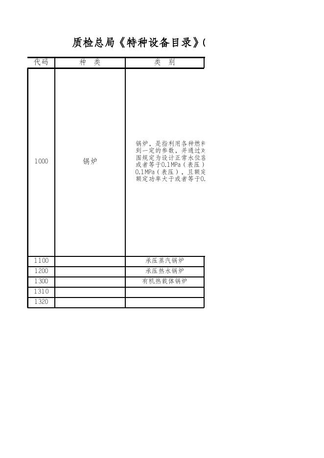 附件2茅台学院实验室特种设备信息管理台帐（不含气瓶）.xls