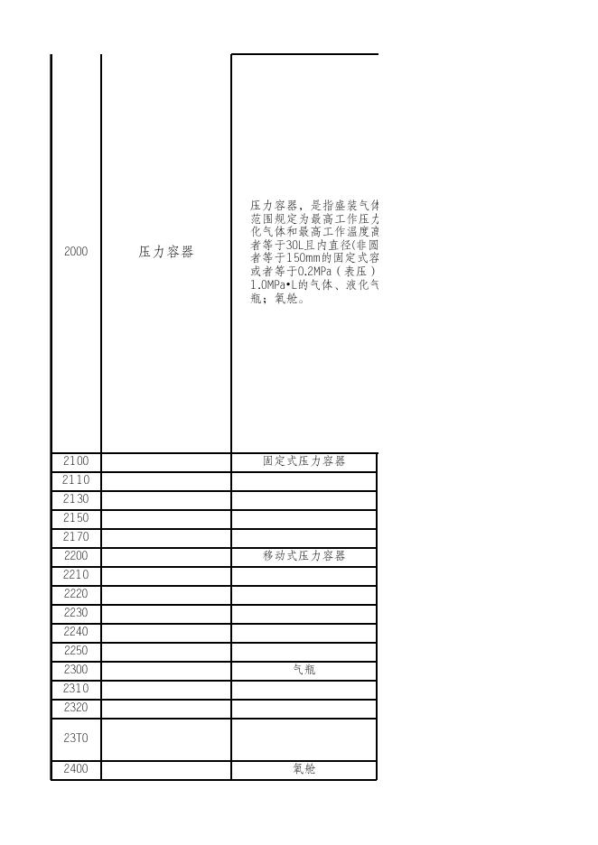附件2茅台学院实验室特种设备信息管理台帐（不含气瓶）.xls