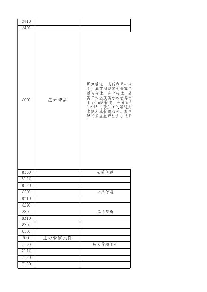 附件2茅台学院实验室特种设备信息管理台帐（不含气瓶）.xls
