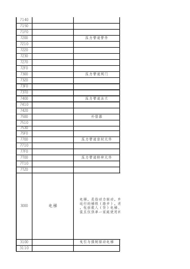 附件2茅台学院实验室特种设备信息管理台帐（不含气瓶）.xls