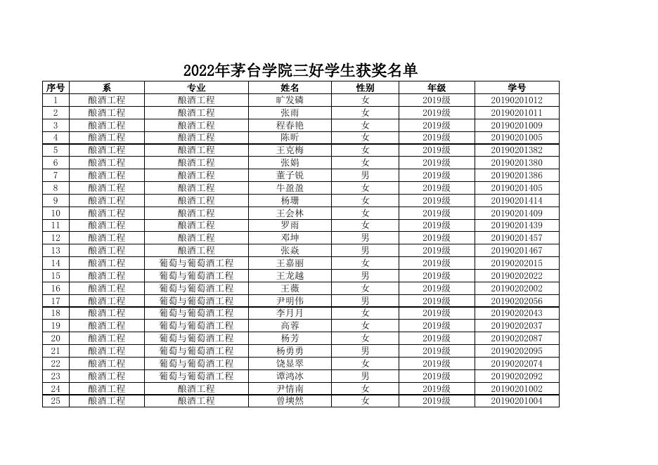 附件2.校级三好学生、优秀学生干部及先进班集体获奖名单.xls