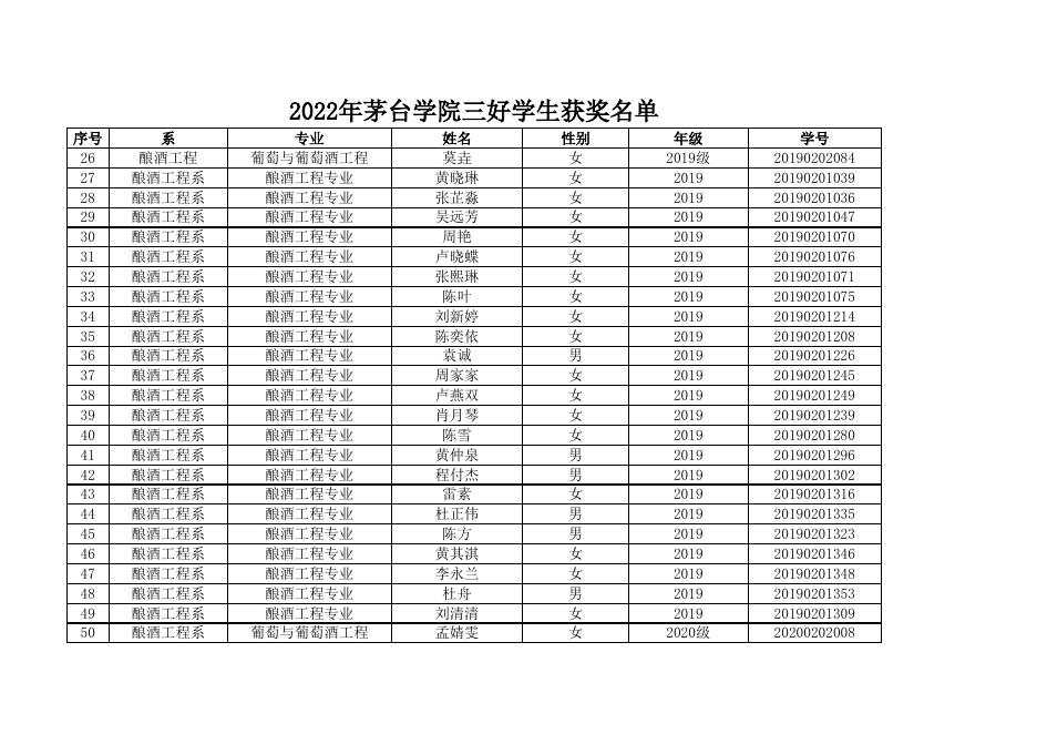 附件2.校级三好学生、优秀学生干部及先进班集体获奖名单.xls