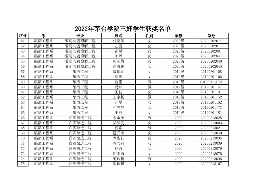 附件2.校级三好学生、优秀学生干部及先进班集体获奖名单.xls