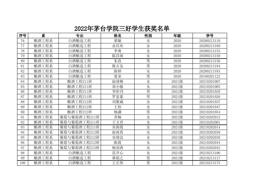 附件2.校级三好学生、优秀学生干部及先进班集体获奖名单.xls