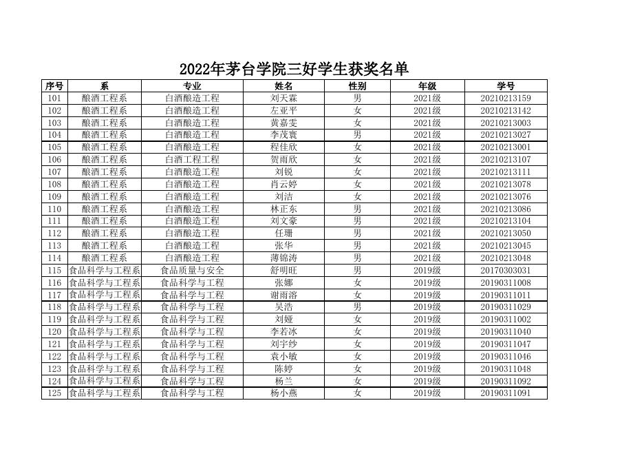 附件2.校级三好学生、优秀学生干部及先进班集体获奖名单.xls