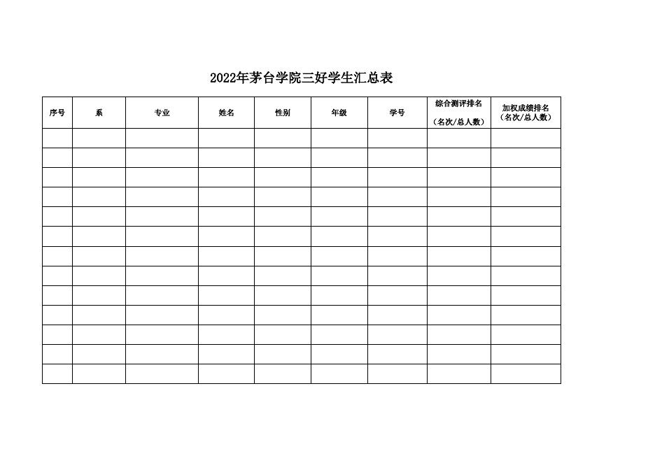 附件2：XX系2022年茅台学院三好学生汇总表.xls
