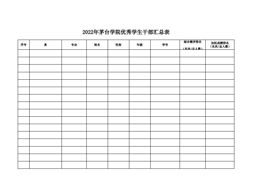 附件4：XX系2022年茅台学院优秀学生干部汇总表.xls
