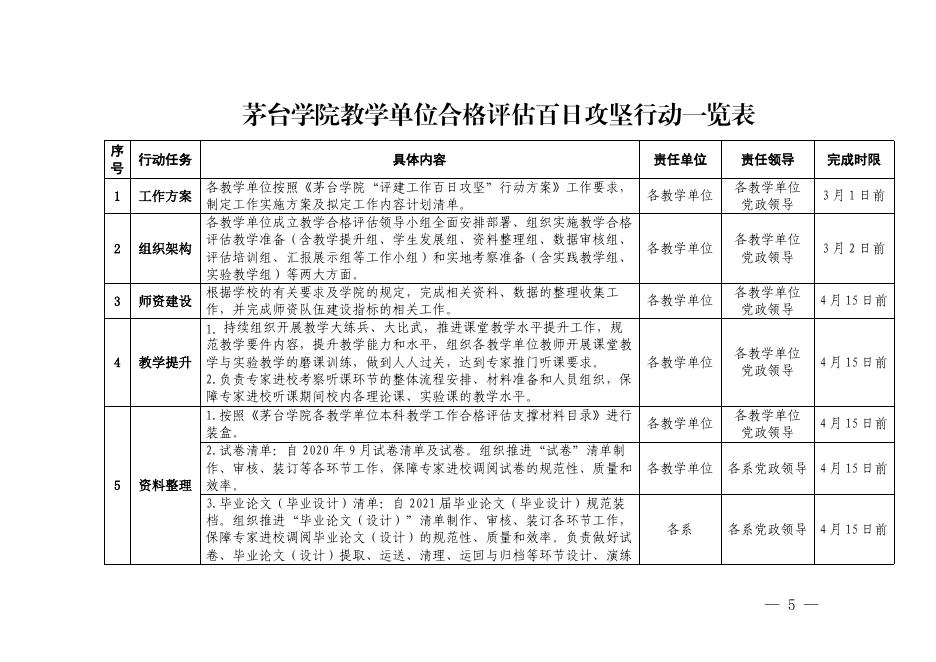 附件4：茅台学院教学单位本科教学评估推进计划.doc