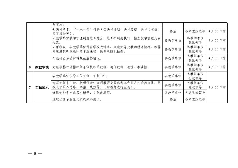 附件4：茅台学院教学单位本科教学评估推进计划.doc