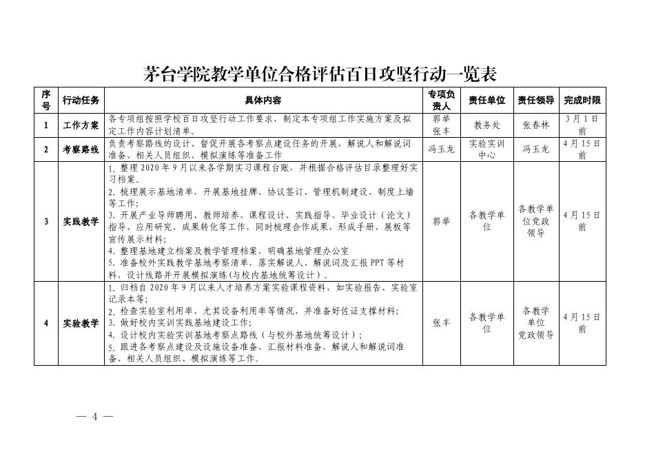 附件5：茅台学院“百日攻坚”实地考察准备工作组工作方案.docx