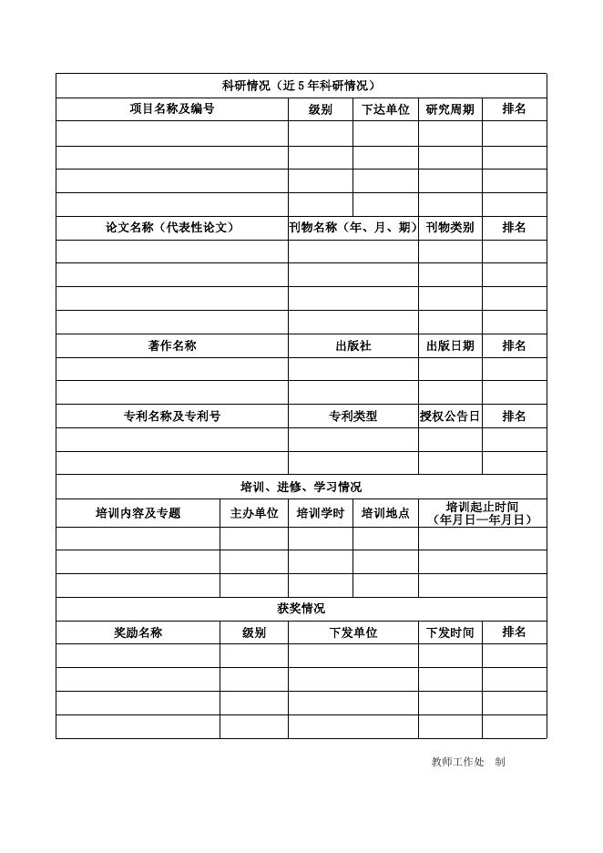 附件1：茅台学院教师教学信息表(1).docx
