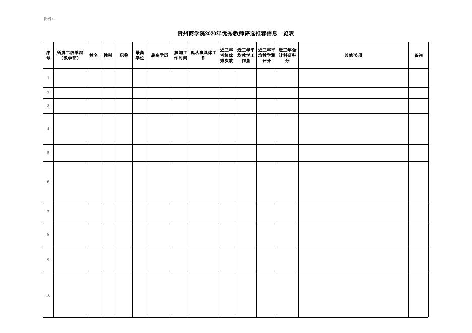 附件4：贵州商学院2020年优秀教师（教育工作先进个人）评选推荐信息一览表.xlsx