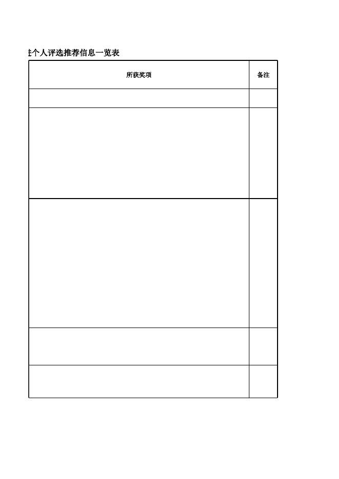 附件4：贵州商学院2020年优秀教师（教育工作先进个人）评选推荐信息一览表.xlsx