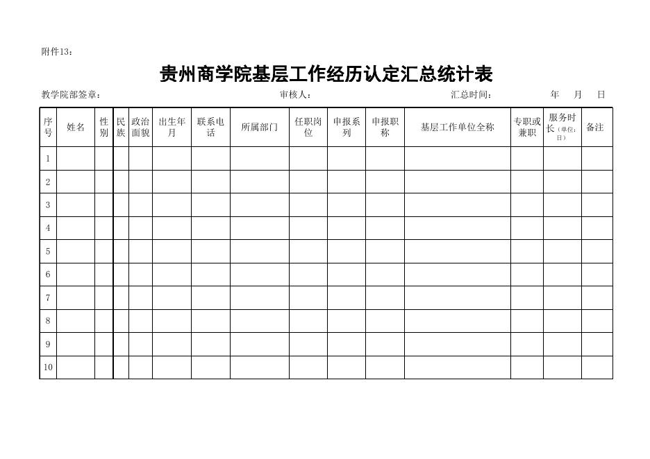贵州商学院基层工作经历认定汇总统计表.xls