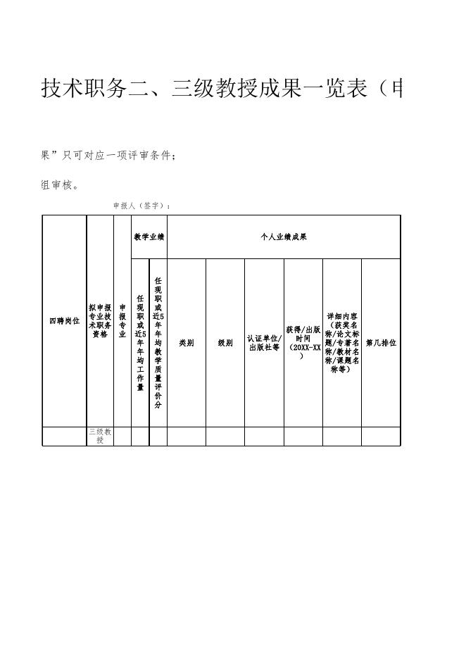 贵州商学院2021年高校教师系列专业技术职务二、三级教授任职资格申报信息情况一览表.xlsx