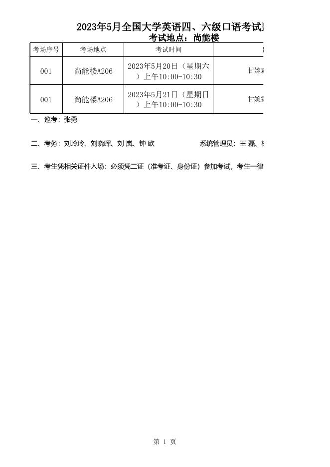 附件1：贵州商学院2023年5月全国大学英语四、六级口语考试监考表.xls