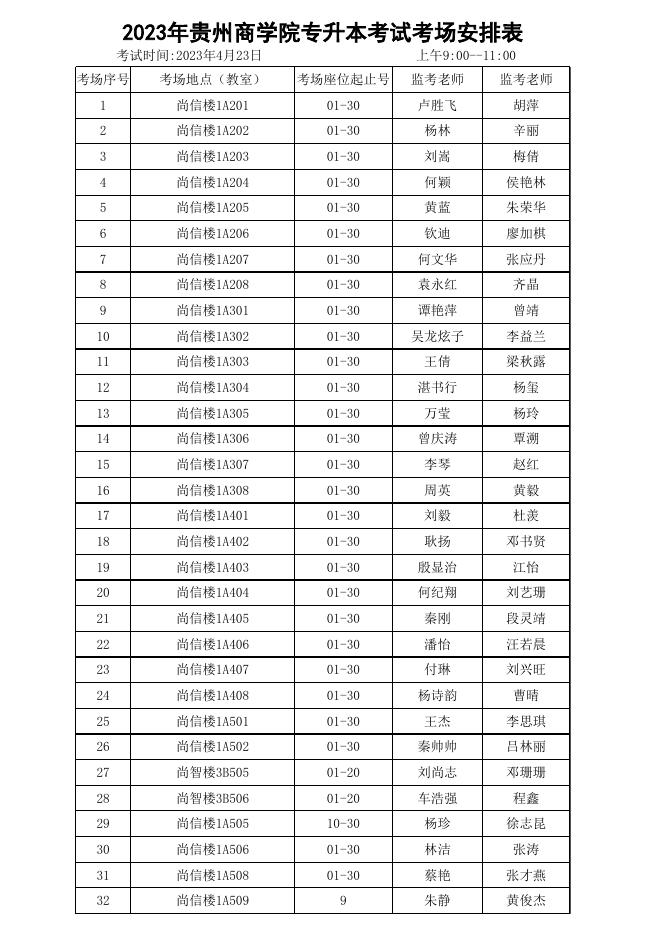 附件1.贵州商学院2023年专升本考试监考表.xls