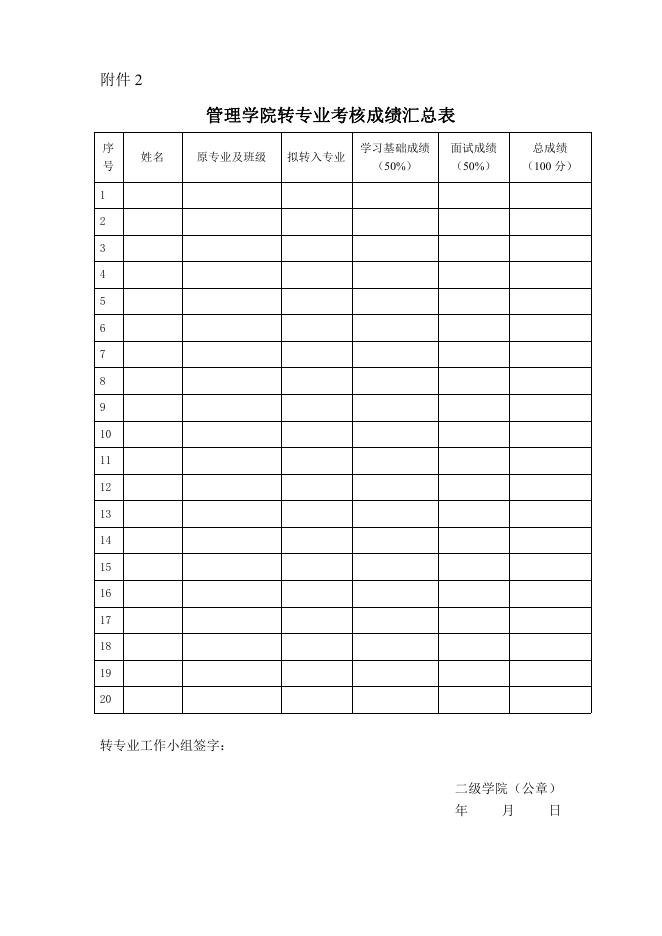 附件2.贵州商学院2022—2023学年第一学期各学院学生转专业考核办法汇总.pdf