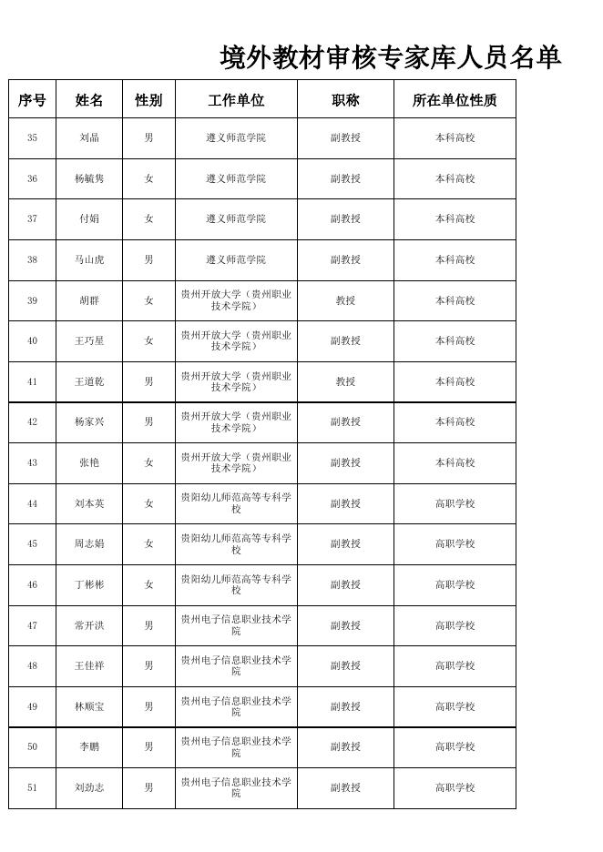 附件3.境外教材审核专家库人员名单.xlsx