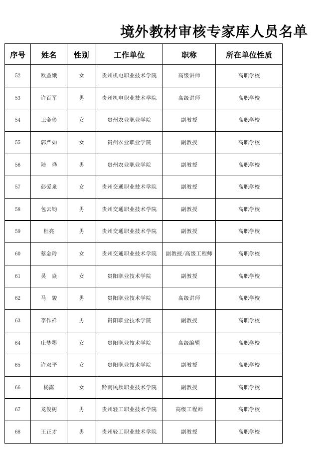 附件3.境外教材审核专家库人员名单.xlsx