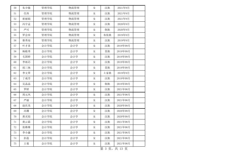 贵州商学院获得2021-2022学年国家励志奖学金学生名单公示.xls