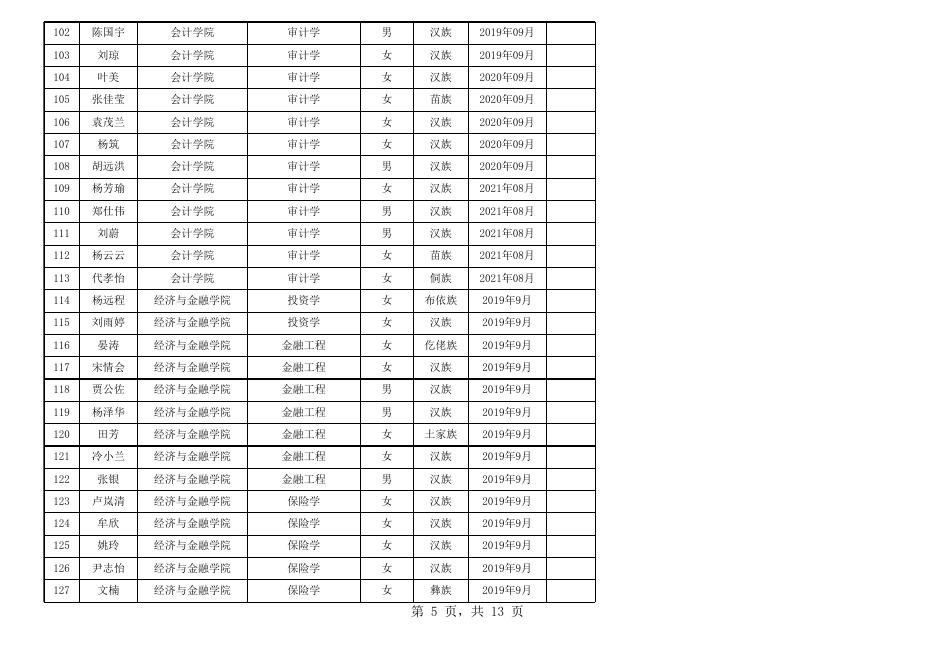 贵州商学院获得2021-2022学年国家励志奖学金学生名单公示.xls
